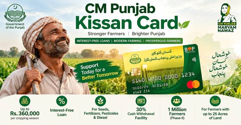 CM Punjab Kissan Card Phase II 2026