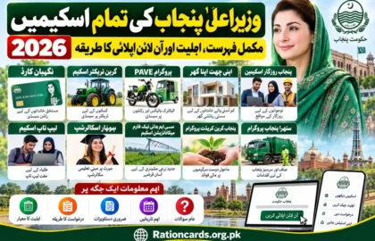 All Punjab Government Schemes 2026 — Complete Master Guide