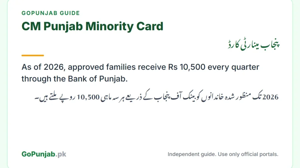 CM Punjab Minority Card Scheme 2026 Rs 10,500 Apply Online