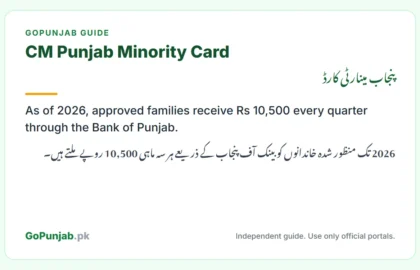 CM Punjab Minority Card Scheme 2026 Rs 10,500 Apply Online
